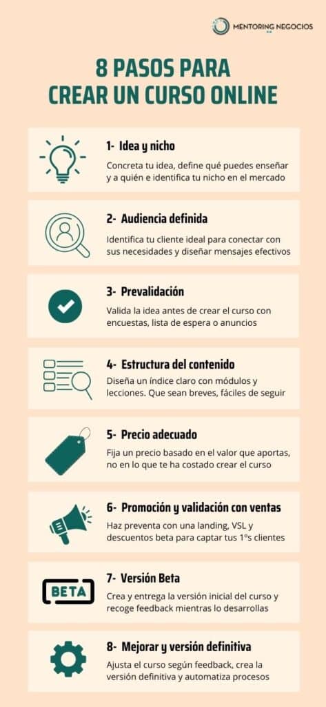 Cómo Crear Un Curso Online: Pasos Y Claves De Éxito 1 8 Pasos Para Crear Un Curso Online