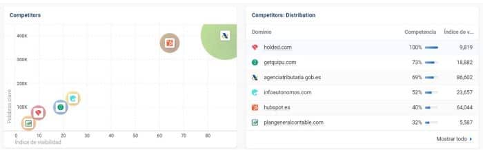 Análisis De La Competencia Online: Estudio, Estrategia Y Herramientas 1 Análisis Competencia Online Sistrix