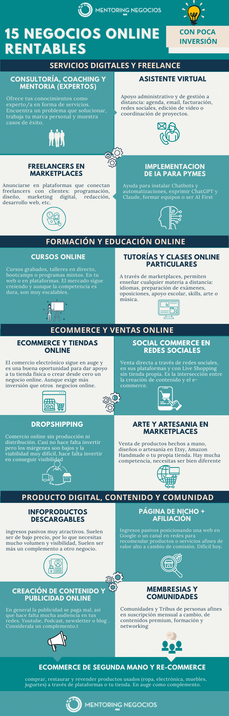 15 Negocios Online Rentables Y Con Poca Inversión: Mi Análisis Real Tras 25 Años 2 Negocios Online Poca Inversión Infografía