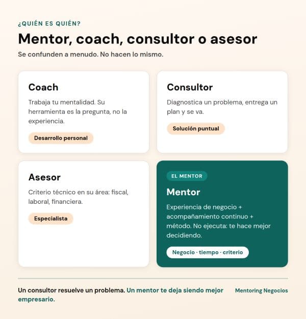 Qué Hace Un Mentor De Empresarios (Y Cómo La Ia Está Cambiando Ese Rol) 2 Mentor Vs Coach vs Consultor