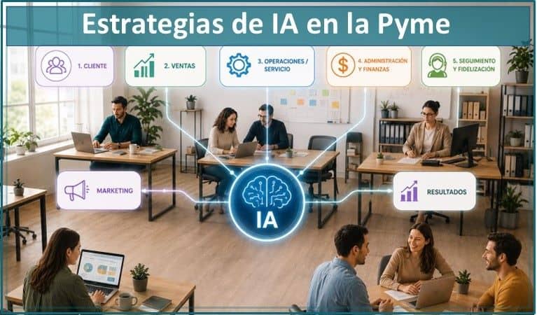 Estrategias de IA en la Pyme