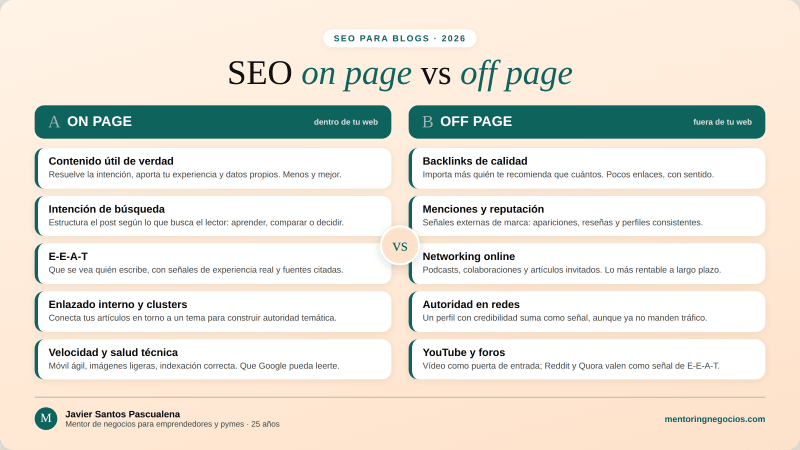 Seo Para Blogs: Cómo Conseguir Tráfico Y Visitas De Calidad 2 Infografia SEO Onpage Offpage